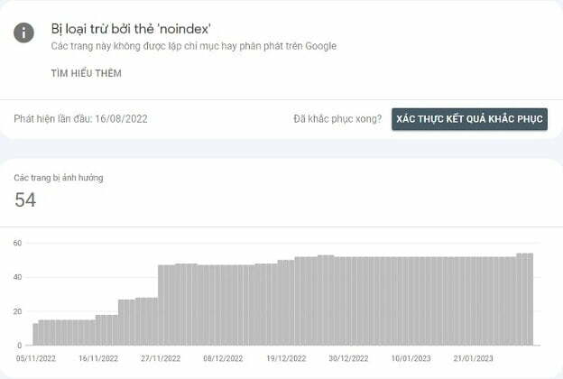 Bị loại trừ bởi thẻ "Noindex"