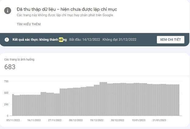 Đã thu thập dữ liệu - Hiện chưa được lập chỉ mục