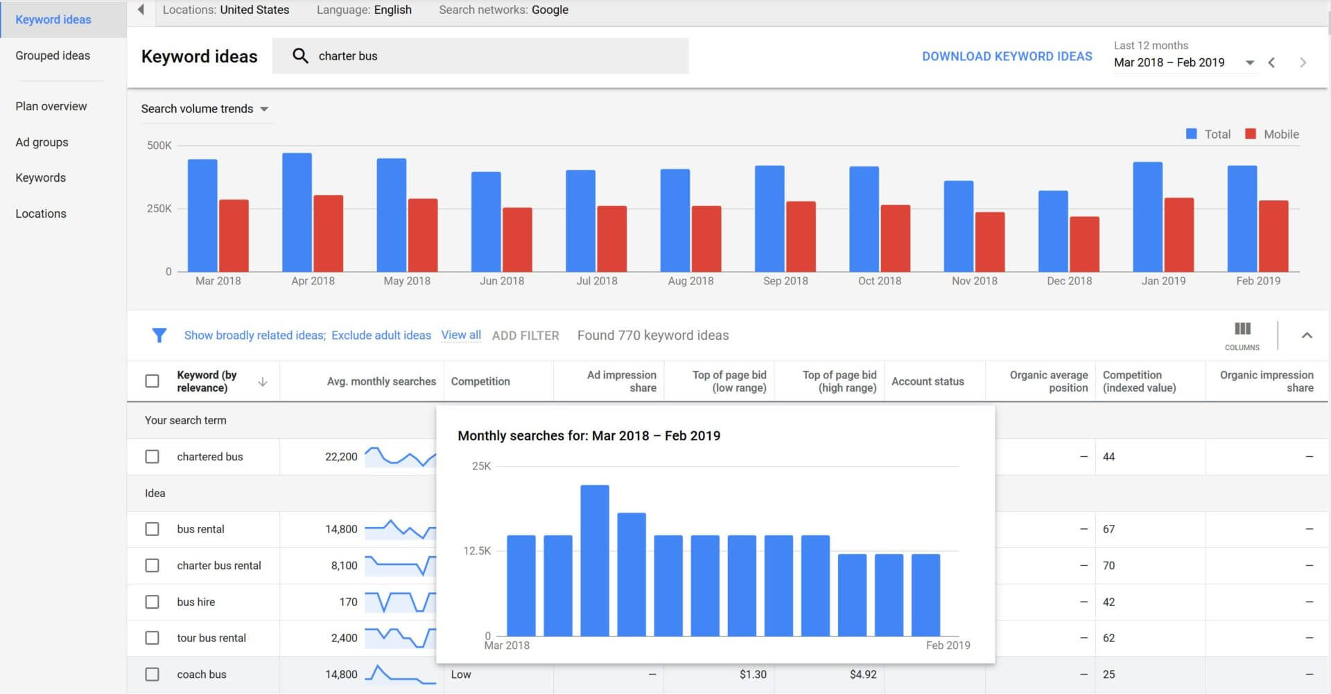 Công cụ SEO Google Keyword Planner