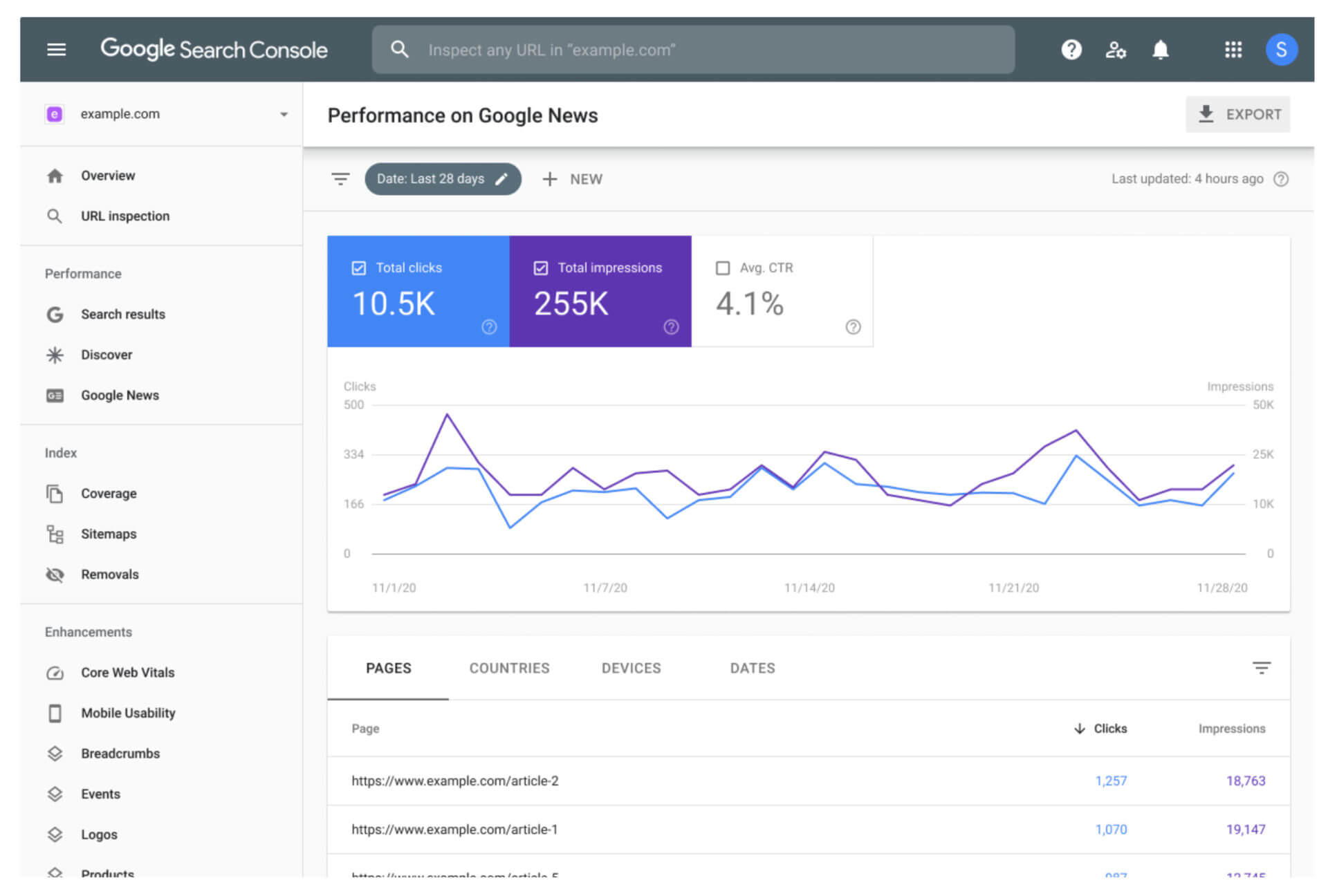 Công cụ SEO Google Search Console