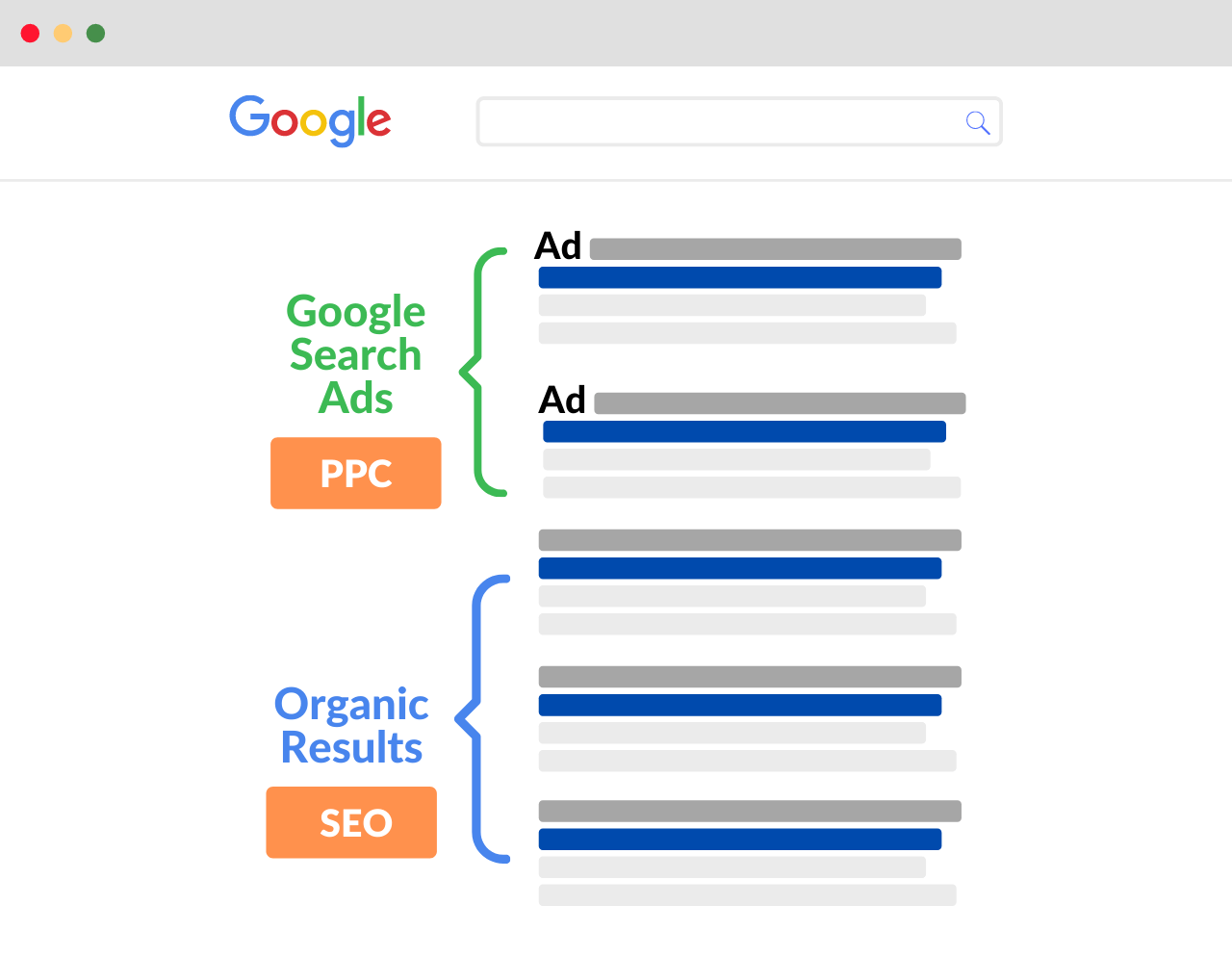 Quảng cáo Google Ads là gì? Cách Google Ads hoạt động