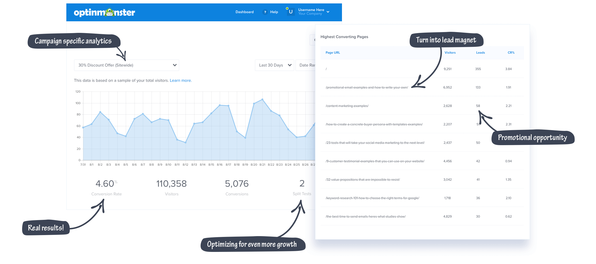 Công cụ SEO OptinMonster