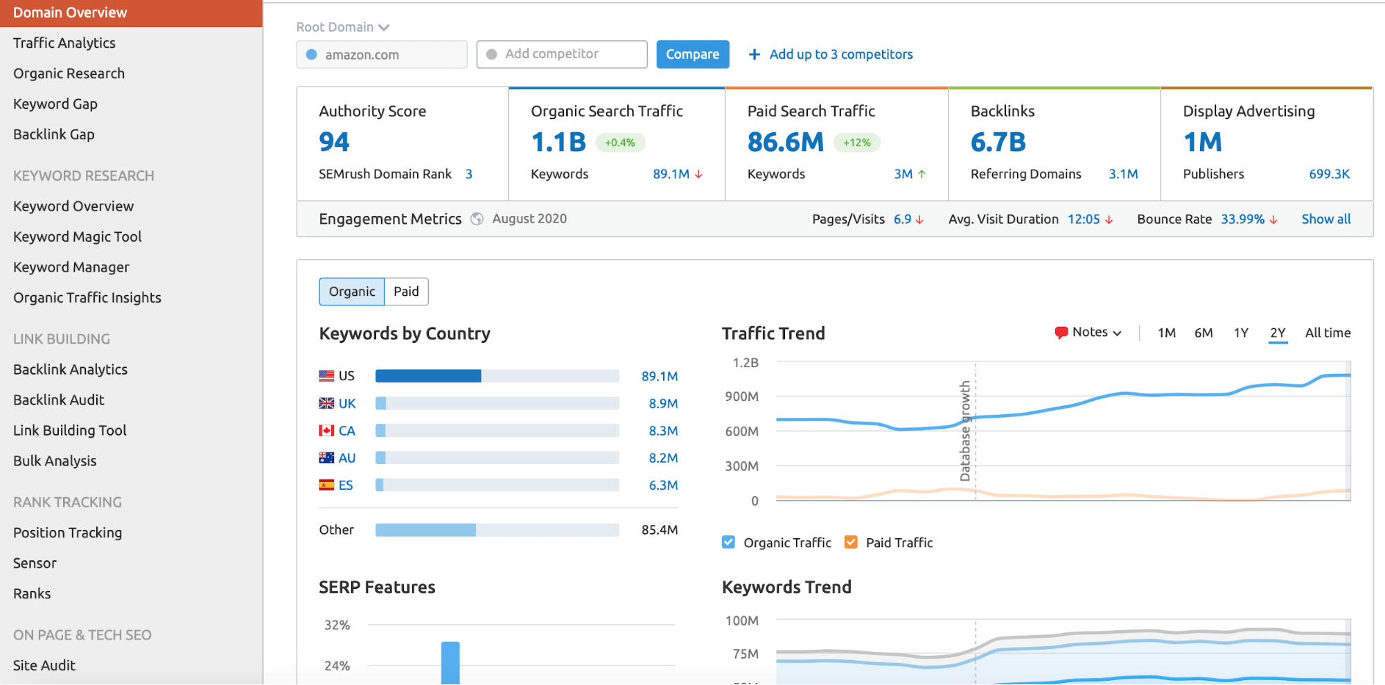 Công cụ SEO SEMRush