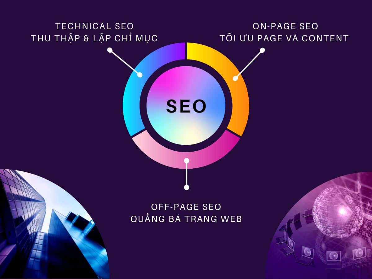 Technical SEO Là Gì? Làm Thế Nào Để Thực Hiện Đúng