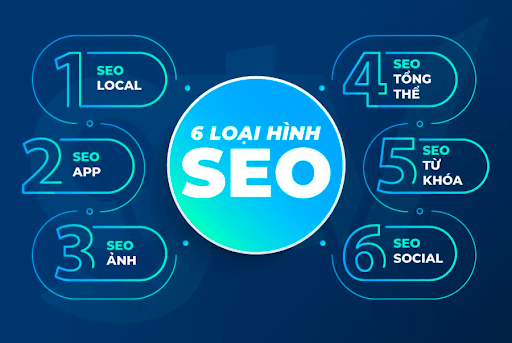 Các loại hình SEO phổ biến