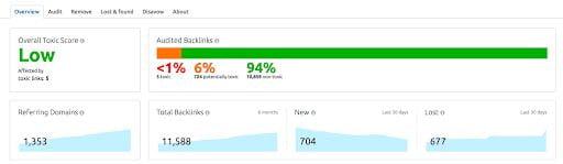 Báo cáo kiểm toán backlink SEMRush