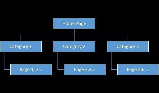 Cấu trúc trang web điển hình