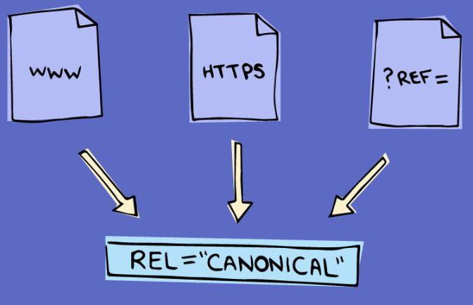 Dùng thẻ rel=canonical