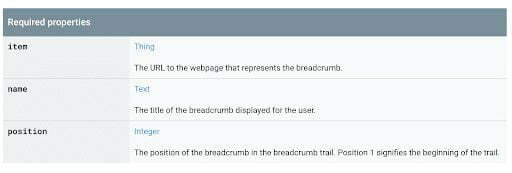 Thuộc tính Schema Breadcrumbs