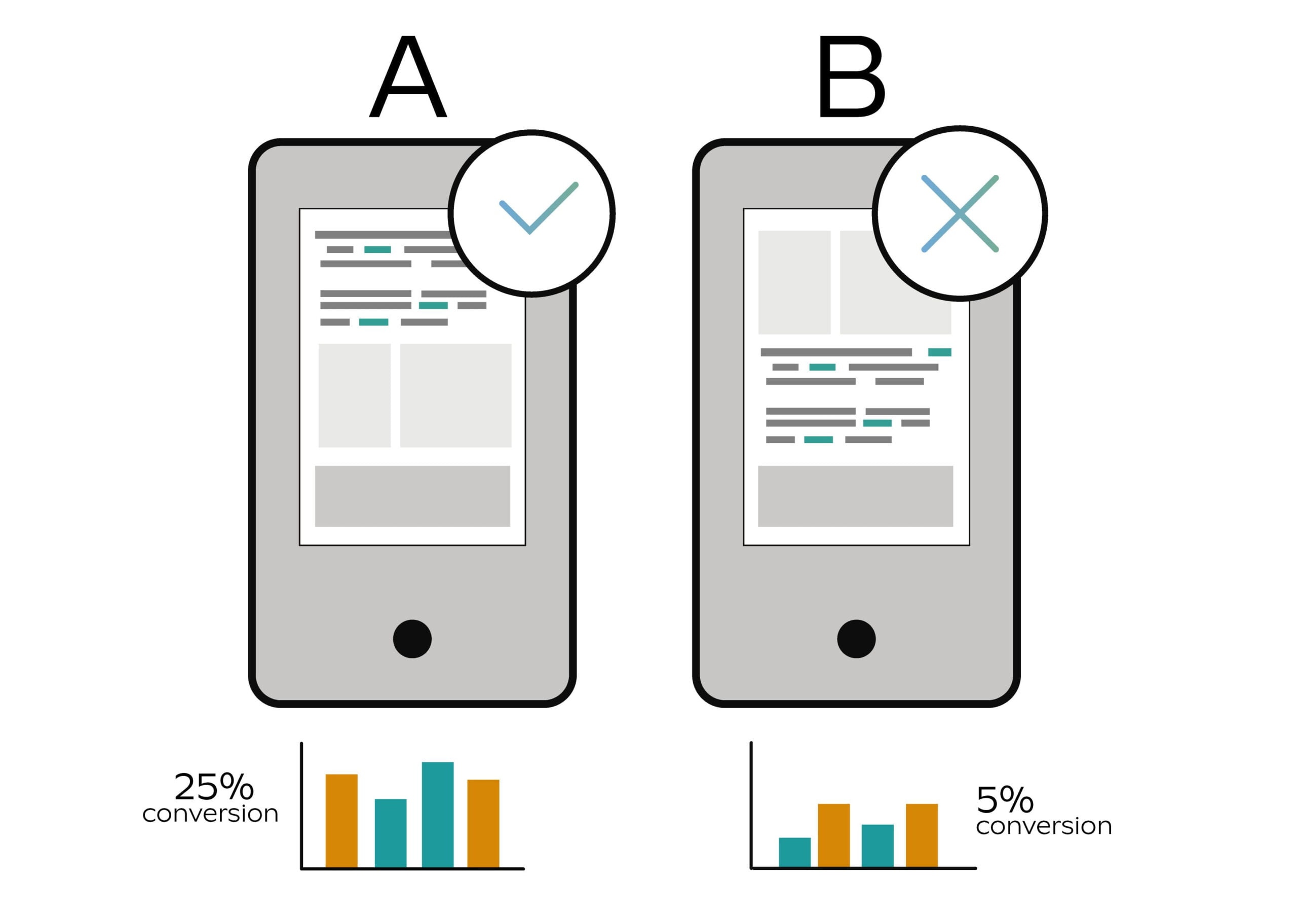 A/B testing đối với ứng dụng di động