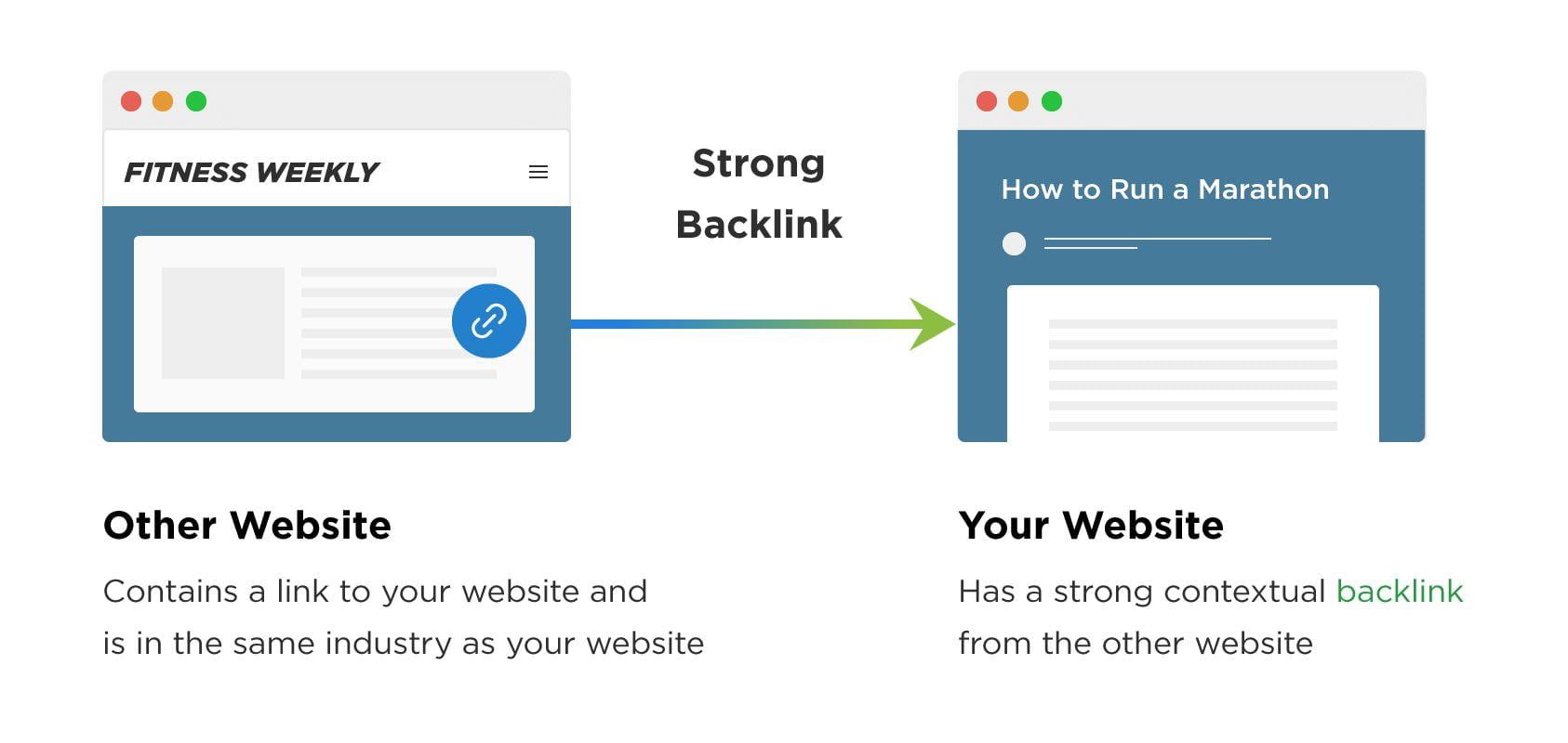 Chú ý chất lượng backlink