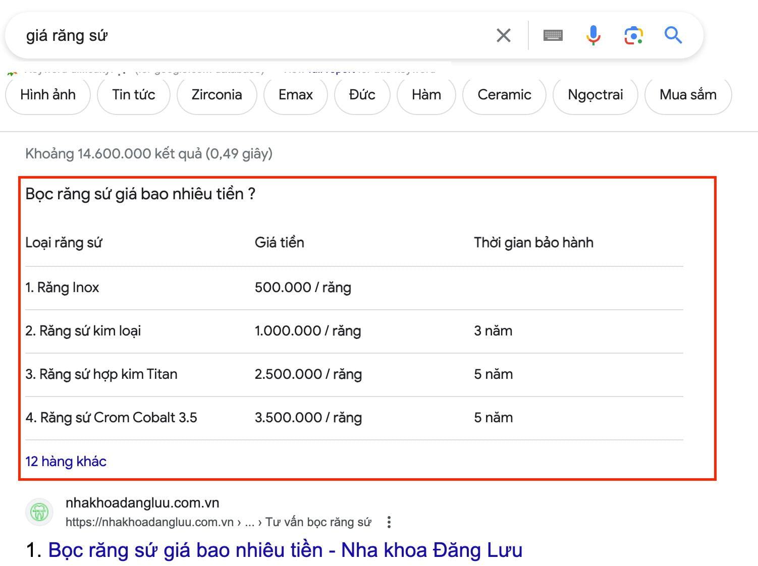 Featured Snippet dạng bảng