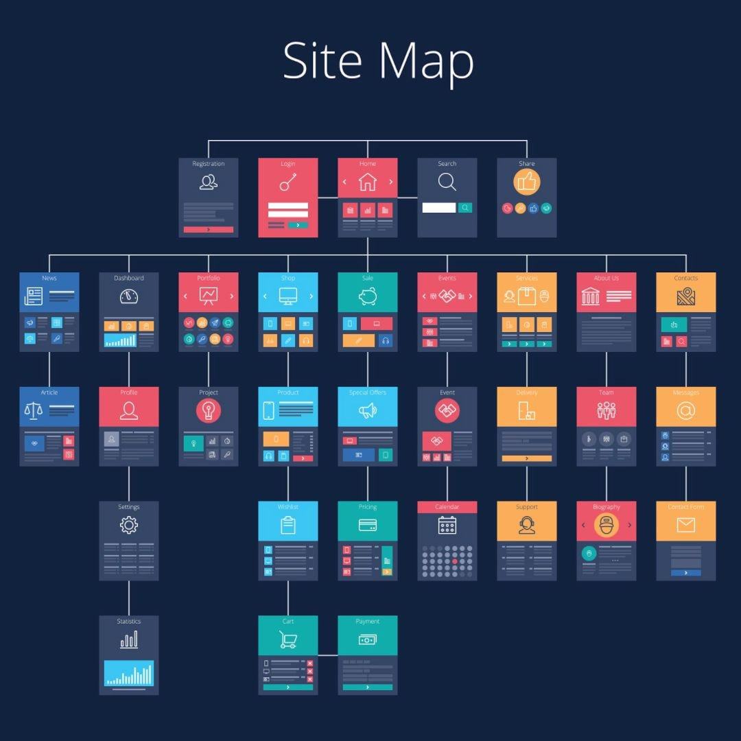 Gửi lại XML Sitemap cho Google