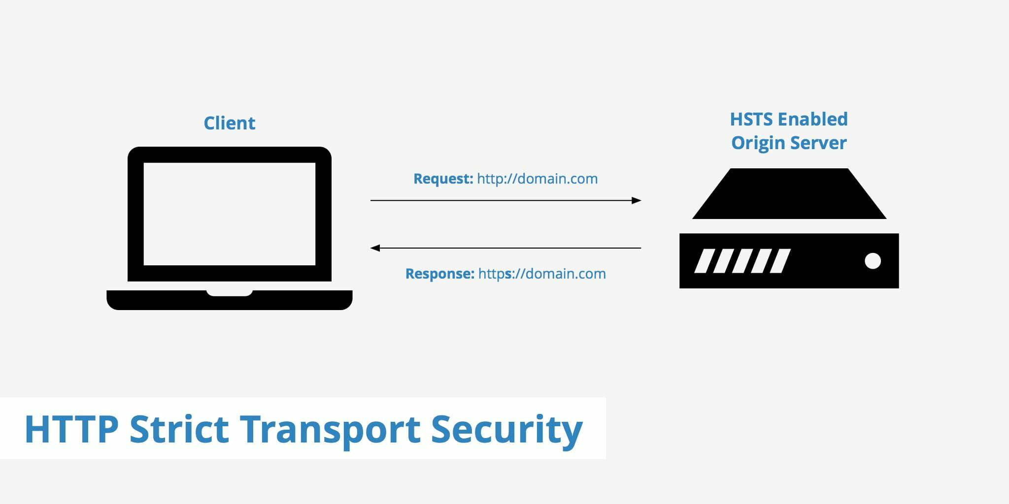 Kích hoạt HTTP Strict Transport Security