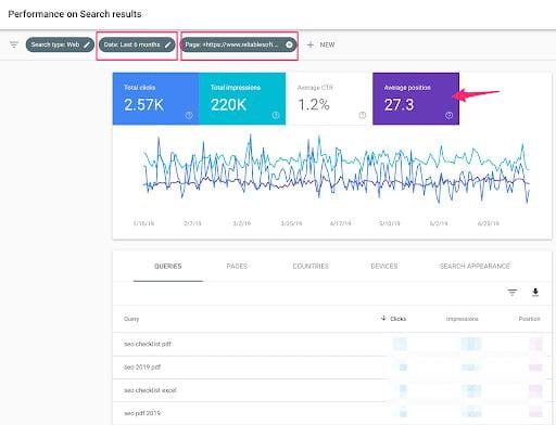 Phân tích những từ khóa mà một trang đang xếp hạng bằng Google Search Console