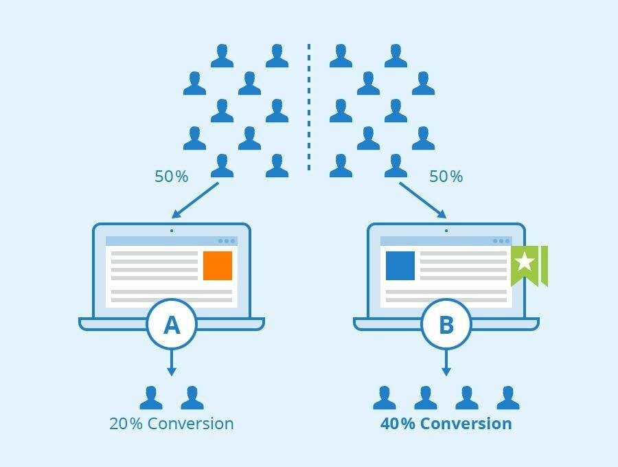 Thực hiện A/B testing