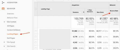 Tỷ lệ thoát trong Báo cáo Google Analytics