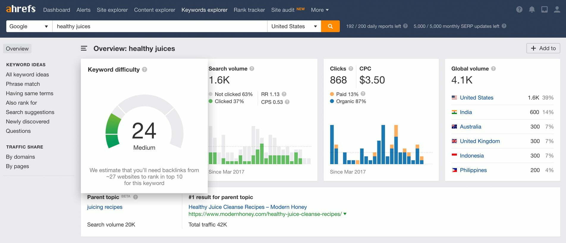 Ahrefs Keyword Explorer