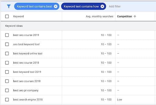 Kết quả Google Keyword Planner với bộ lọc