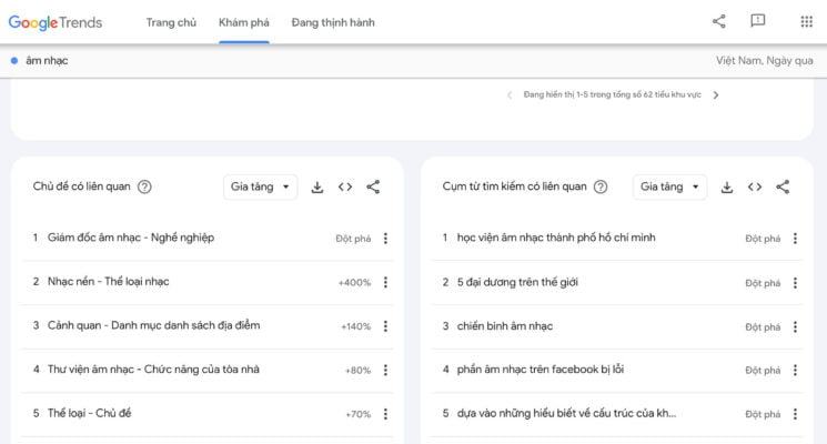 Nhận danh sách cụm từ tìm kiếm có liên quan từ Google Trends