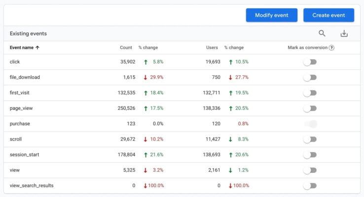 Sự kiện Google Analytics