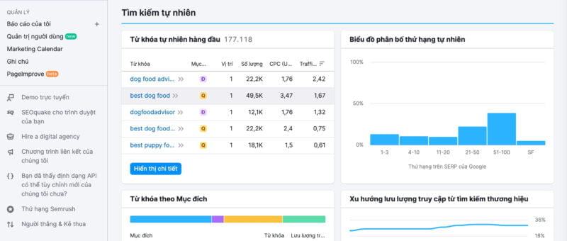 Tổng quan tên miền của đối thủ cạnh tranh