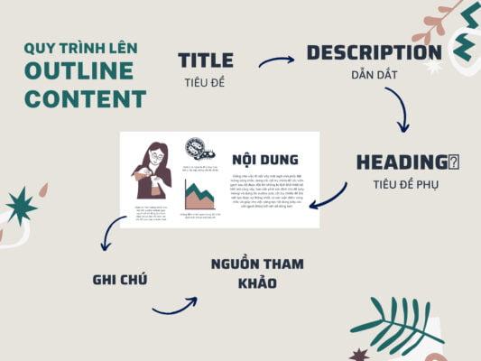 Xây dựng outline bài viết SEO