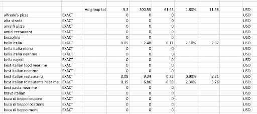 Xuất danh sách từ khoá thành file Excel