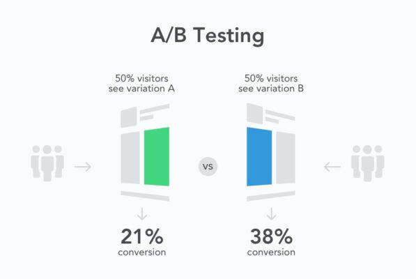 Cải thiện hiệu suất email marketing qua A/B testing