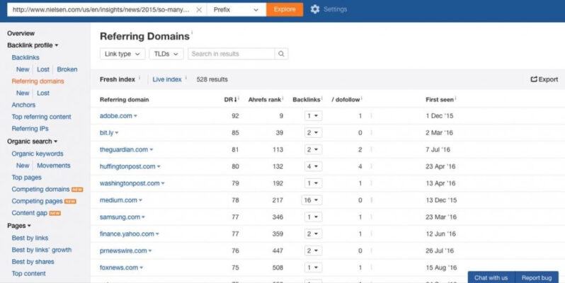 Link analysis trong Ahrefs