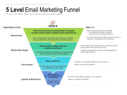 Phễu email marketing