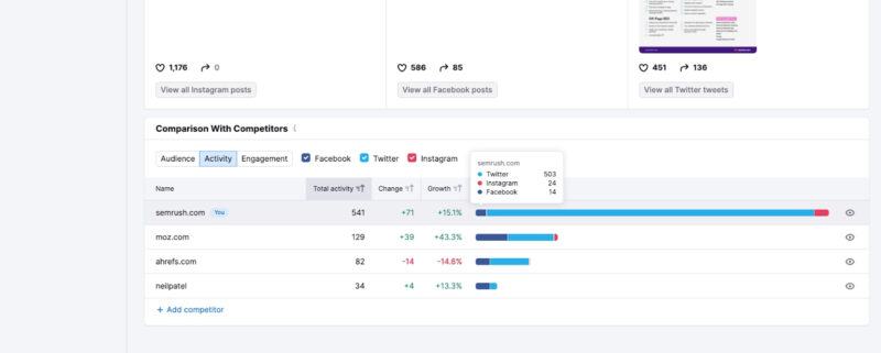 Công cụ Social Tracker trên SEMRush