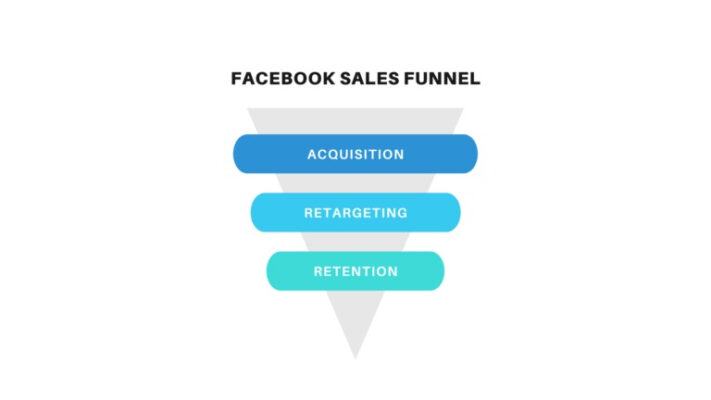 Facebook Sales Funnel