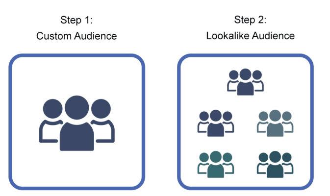 Lựa chọn nguồn custom audiences