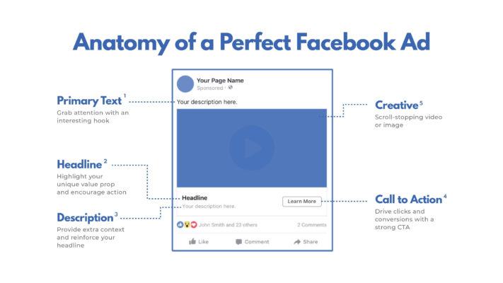 Ví dụ về quảng cáo Facebook Retargeting