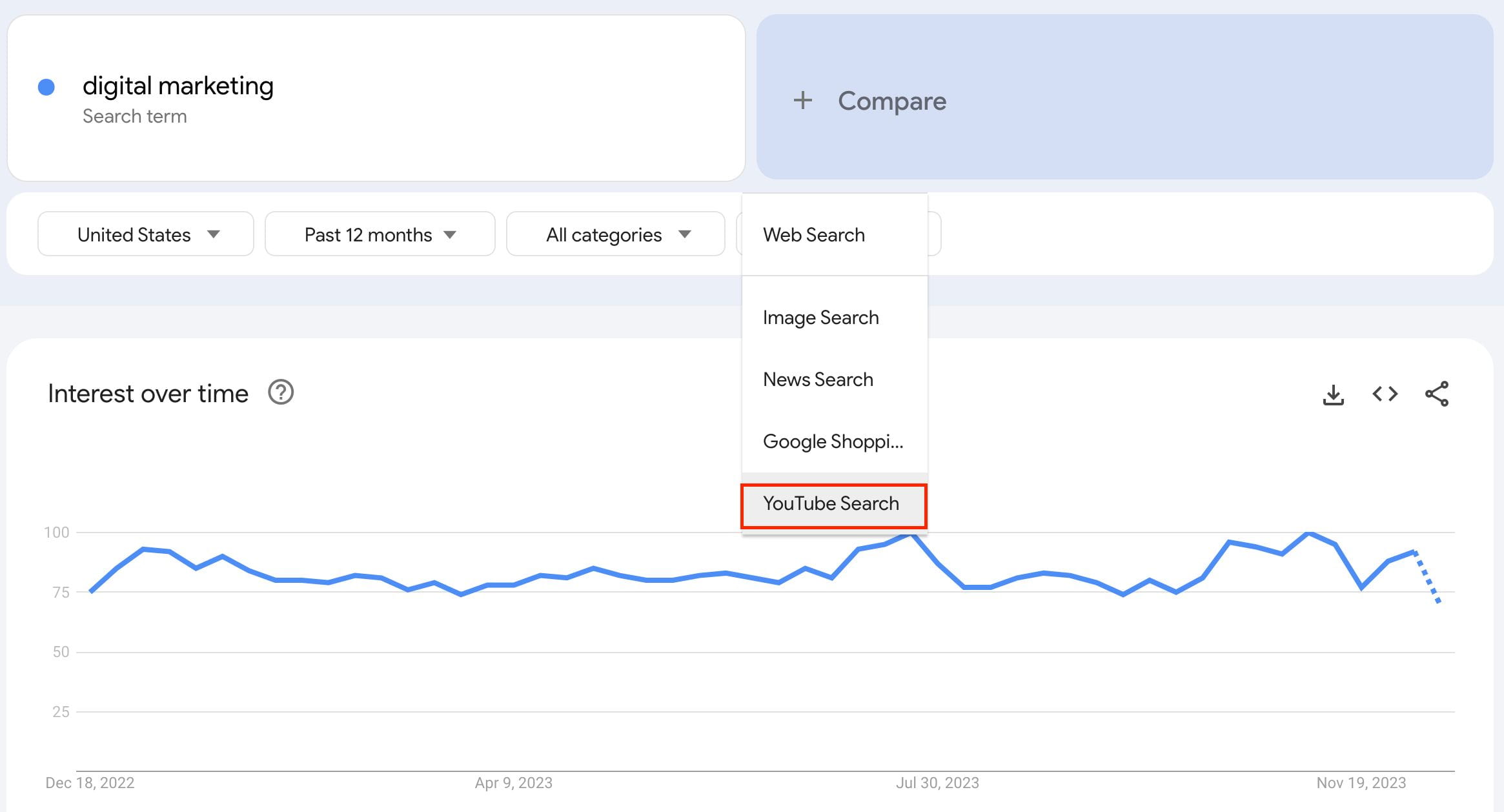 Nghiên cứu từ khoá Youtube với Google Trends